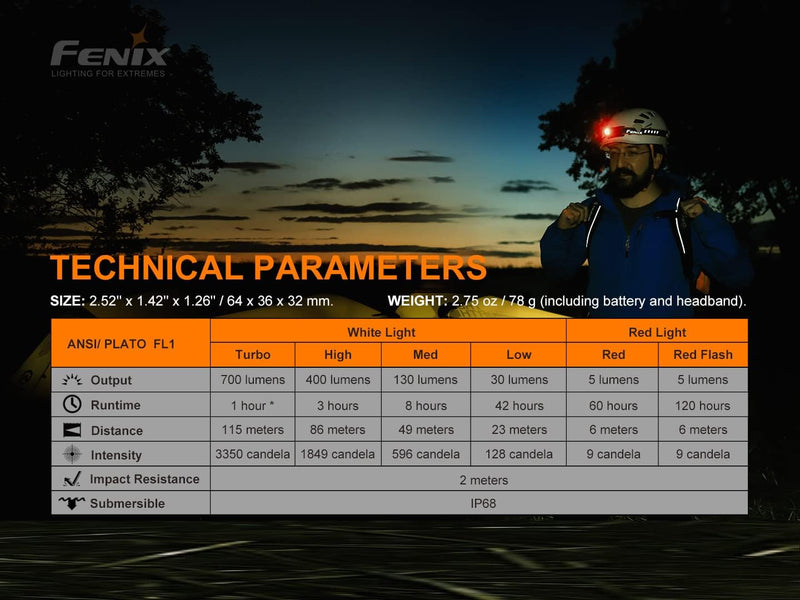 Fenix - Headlamp HM50R V2.0