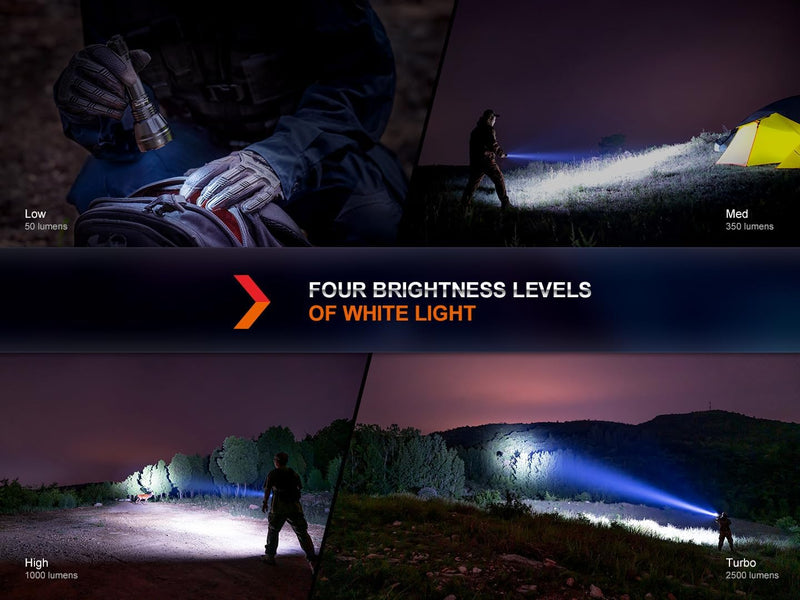 Fenix - Flashlight HT32 (2500 lumens)