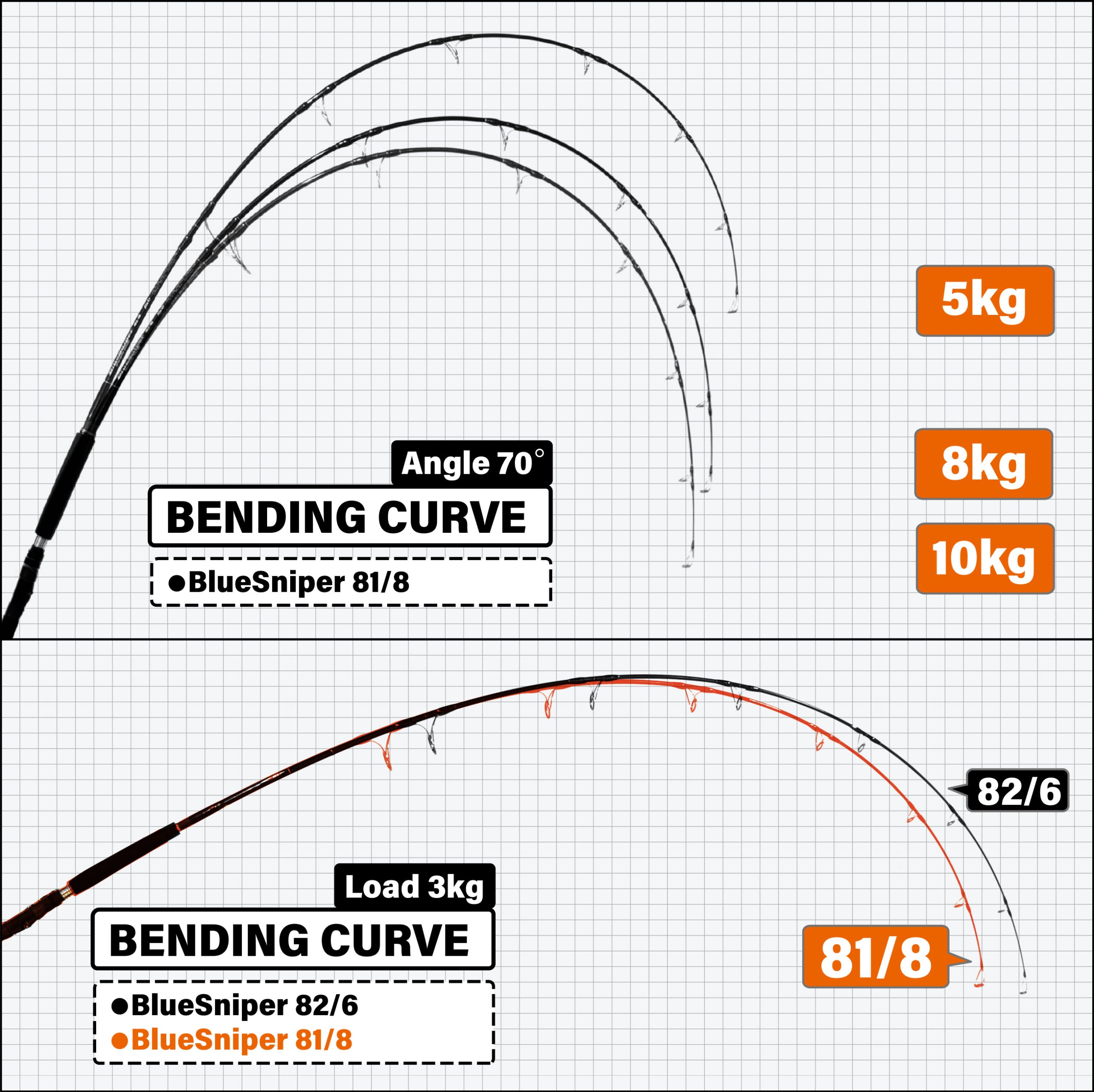 Yamaga Blanks - Blue Sniper 81/8 Blacky – Monster Fishing