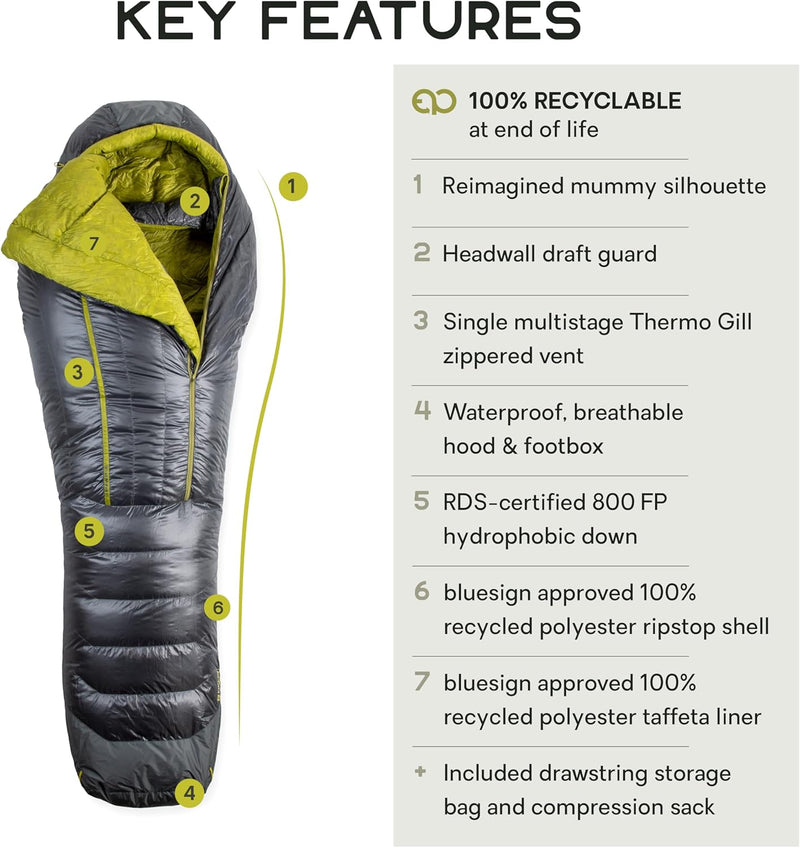 Nemo - Sleeping Bag Coda Unisex10/20 Reg