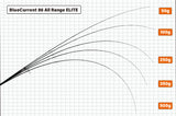 Yamaga Blanks - Blue Current 86All-Range TZ/Nano Elite