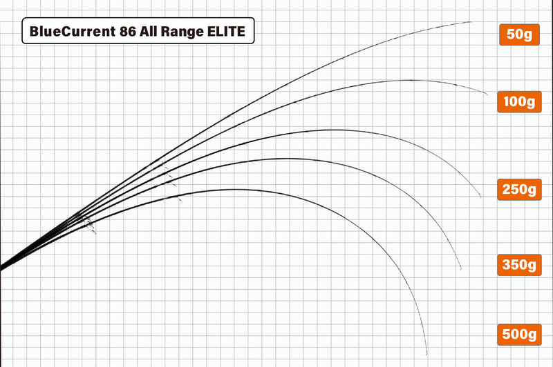 Yamaga Blanks - Blue Current 86All-Range TZ/Nano Elite Spinning Rod