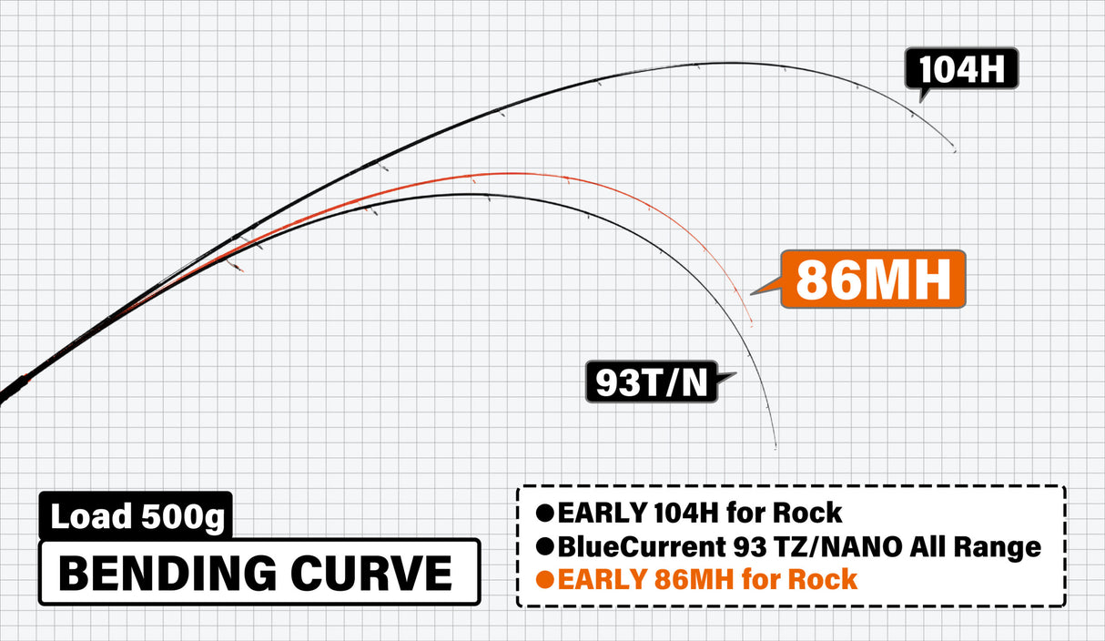 Yamaga Blanks - EARLY 86MH for Rock