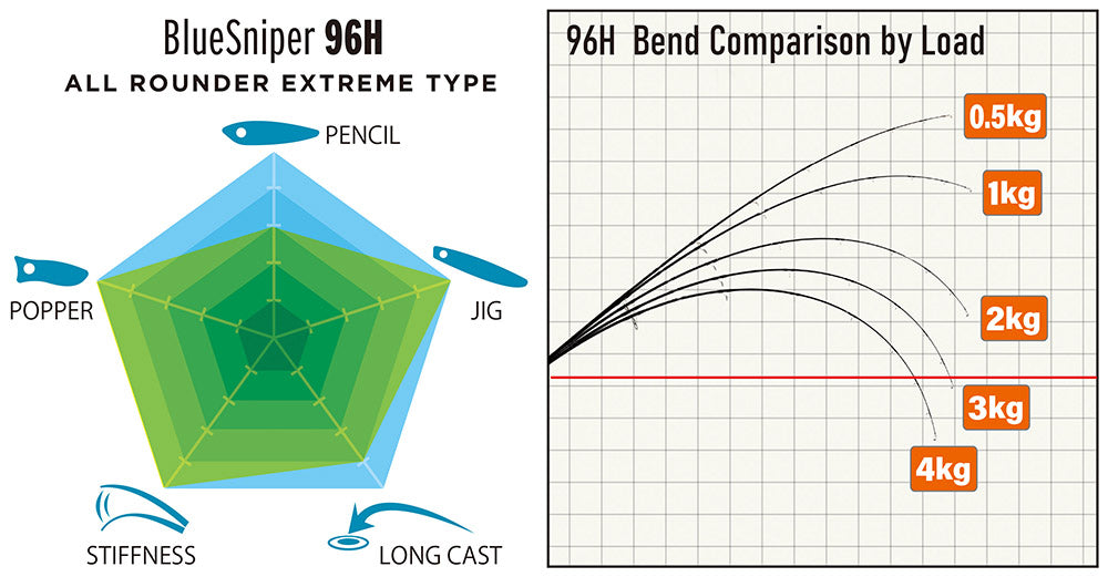 Yamaga Blanks - BlueSniper 96H Topwater Rod