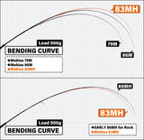 Yamaga Blanks - Mebius 83MH Squid Rod