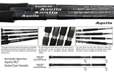 Ripple Fisher - Aquila MST 711-8+