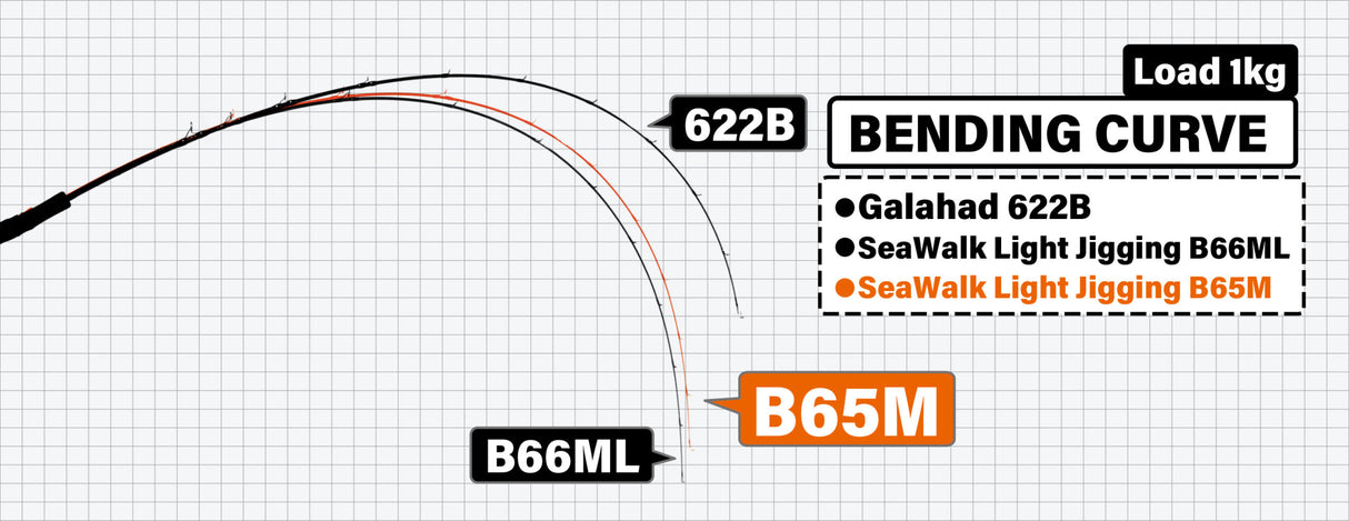 Yamaga Blanks - Sea Walk Light Jigging B65M