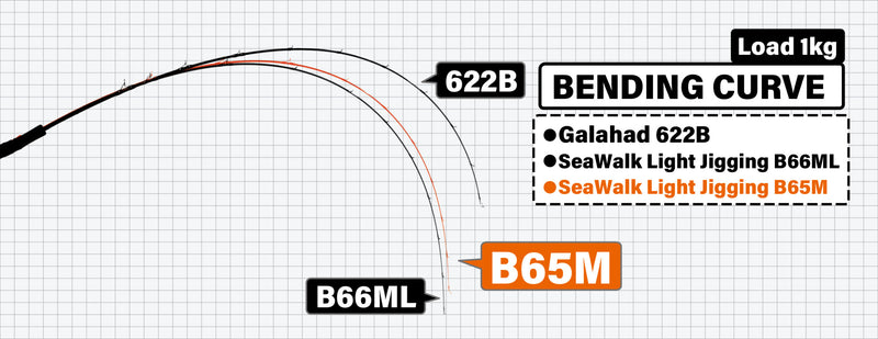 Yamaga Blanks - SeaWalk Light Jigging B65M Overhead Rod