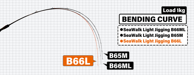 Yamaga Blanks - Seawalk Light Jigging B66L Overhead Rod