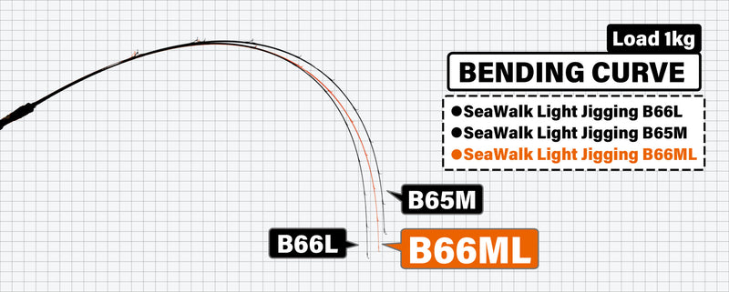 Yamaga Blanks - SeaWalk Light Jigging B66ML Overhead Rod