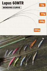 Yamaga Blanks - Lupus Area 60MTR Motion