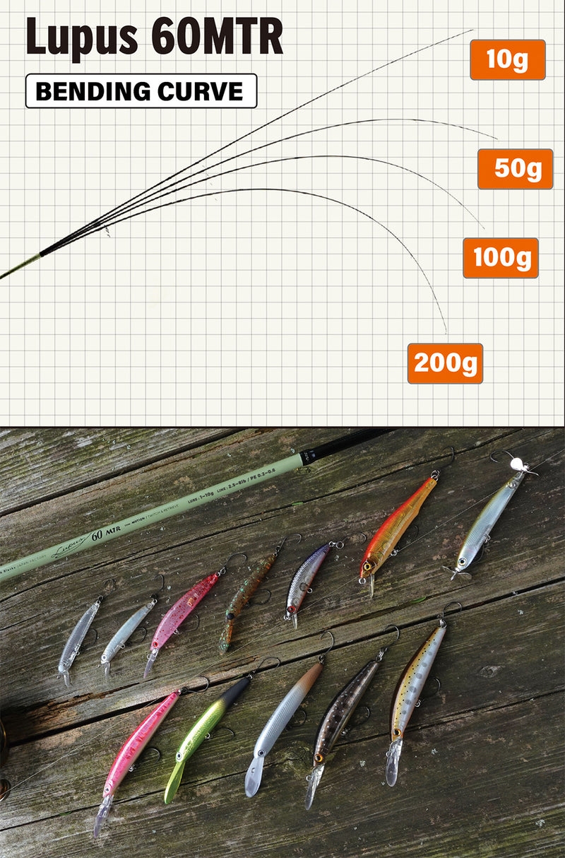 Yamaga Blanks - Lupus Area 60MTR Motion Trout Rod