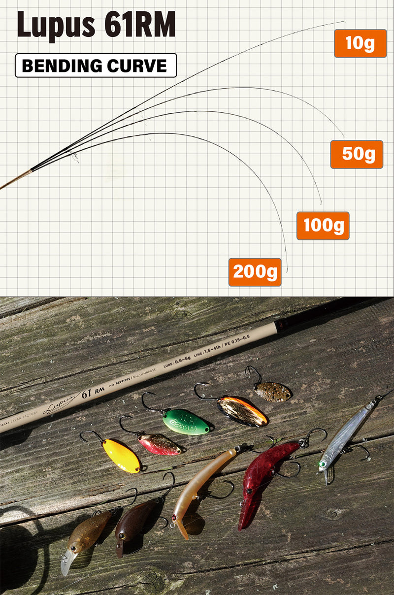 Yamaga Blanks - Lupus Area 61RM Retrieve Trout Rod