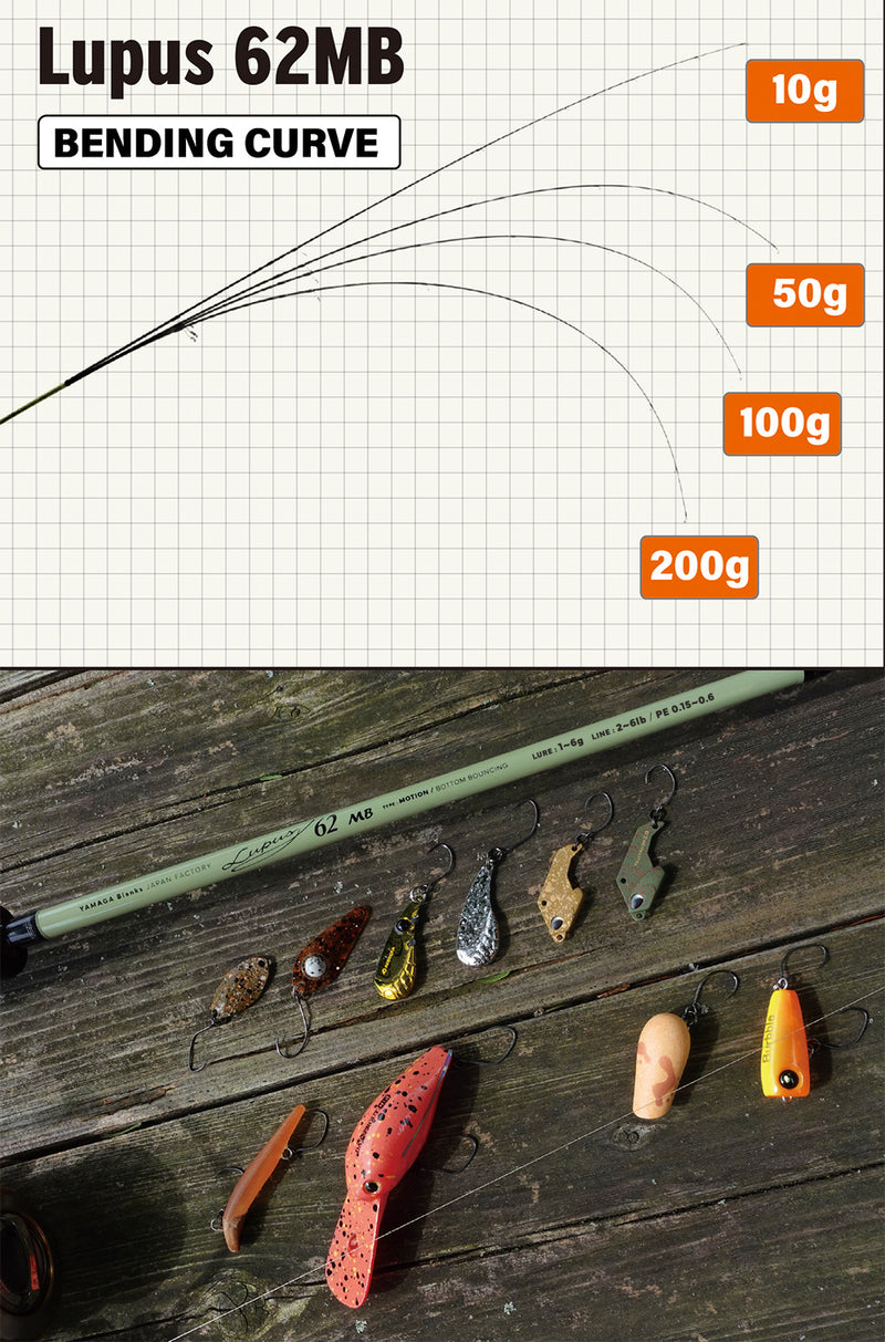 Yamaga Blanks - Lupus Area 62MB Motion Trout Rod