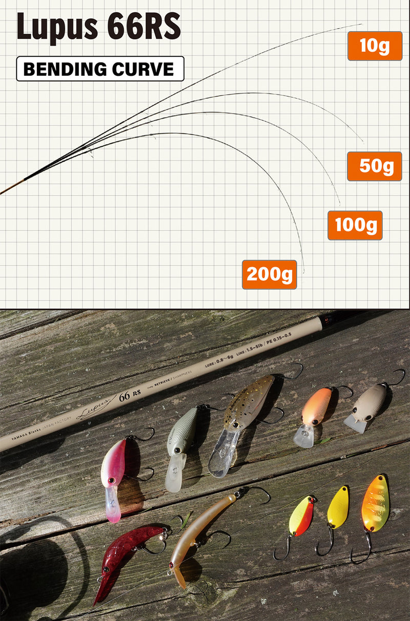 Yamaga Blanks - Lupus Area 66RS Retrieve Trout Rod