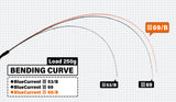 Yamaga Blanks - Blue Current III 69/B Overhead Ajing Rod