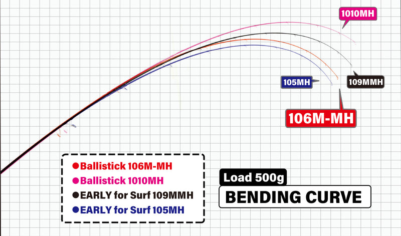 Yamaga Blanks - Ballistick 106M-MH