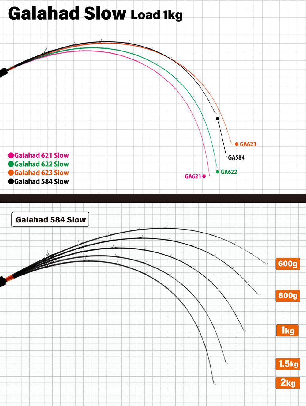 Yamaga Blanks - Galahad 584 Slow Global Overhead Rod