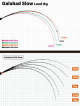 Yamaga Blanks - Galahad 584 Slow Global Overhead Rod