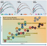 Ripple Fisher - Big Tuna 83 JAPAN SP w/ Gimbal Topwater Rod