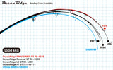 Ripple Fisher - OceanRidge Reversal GT80 Nano