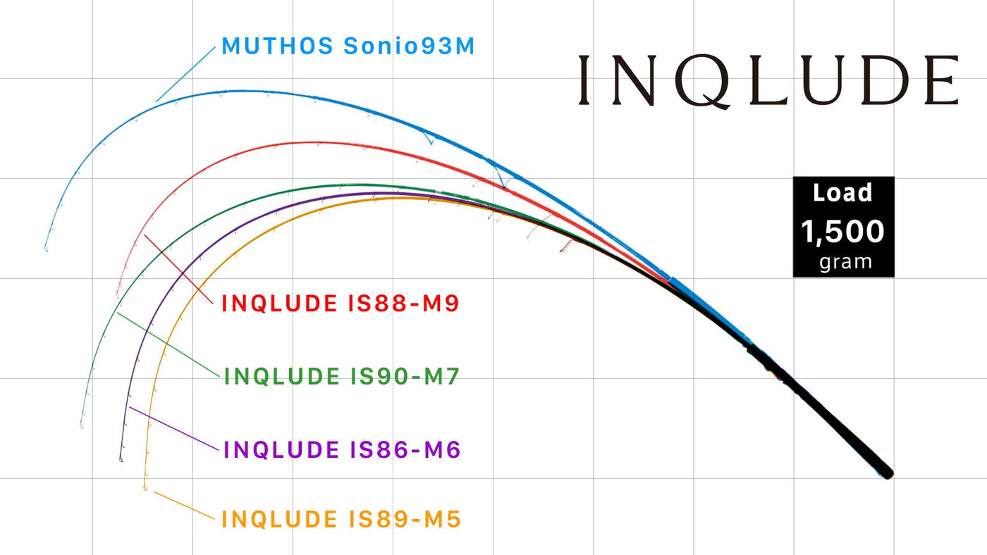 Zenaq - Inqlude IS89-M5 Master Hand