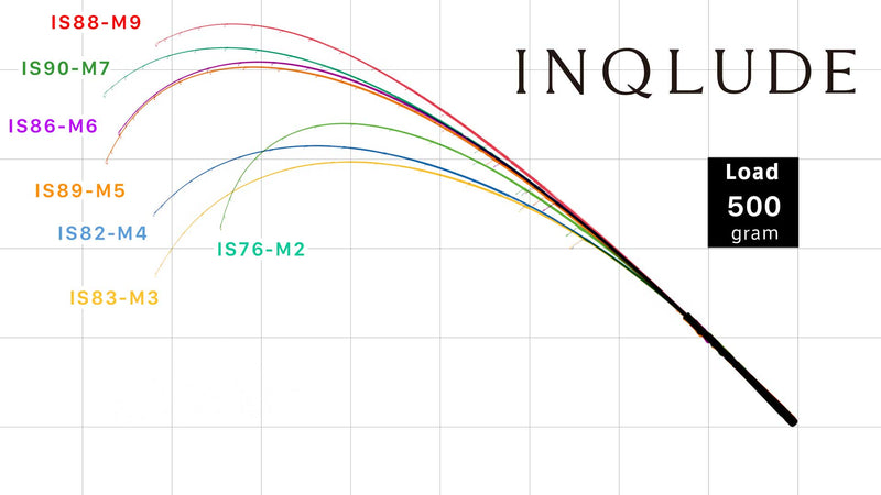 Zenaq - Inqlude IS88-M9 Magnum Bullet