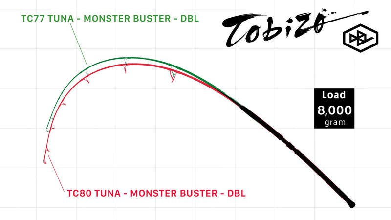 Zenaq - Tobizo DBL TC80 Tuna Monster Buster