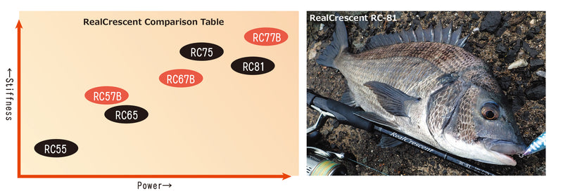 Ripple Fisher - RealCrescent RC55S Light Game Rod