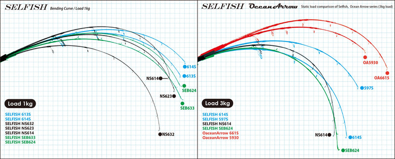 Ripple Fisher - Selfish SEB 633