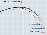 Ripple Fisher - Ultimo 710MH
