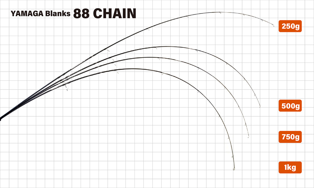 Yamaga Blanks - 88 CHAIN Spinning Rod