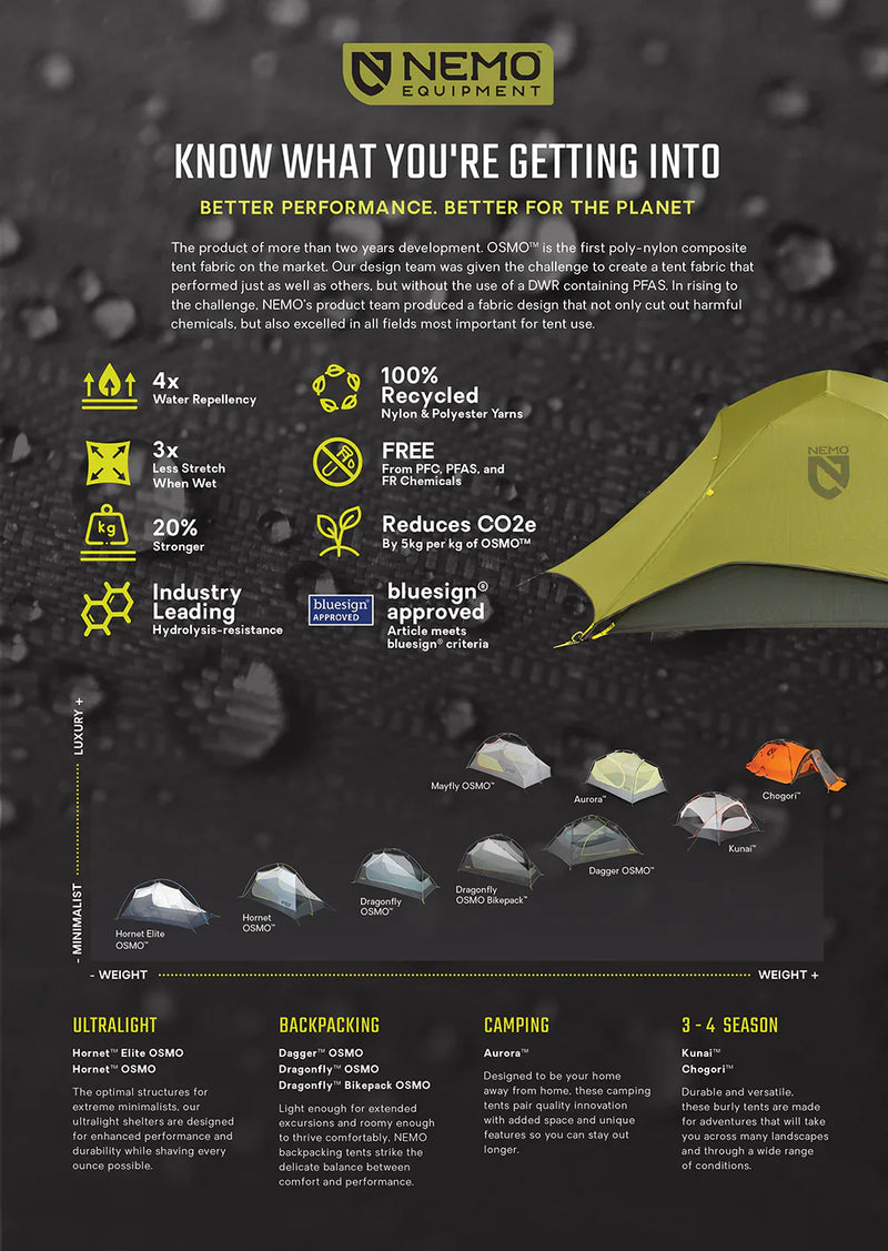 Nemo - Tent Aurora 2P (Mango/Fog)  & Footprint