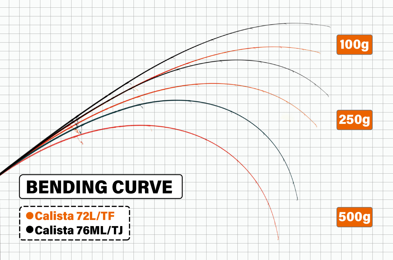 Yamaga Blanks Calista 72L/TF Squid Rod NZ | Monster Fishing
