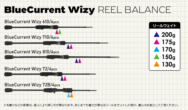 Yamaga Blanks - BlueCurrent Wizy 610 Ajing Rod (4 Piece)