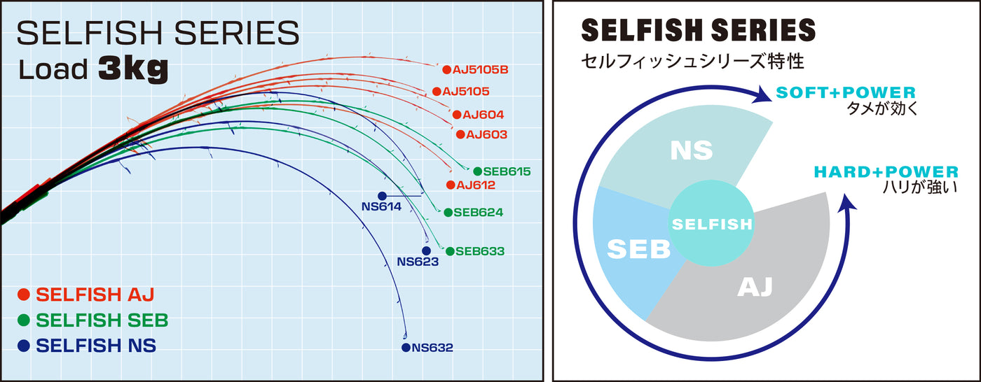 Ripple Fisher - Selfish AJ 604