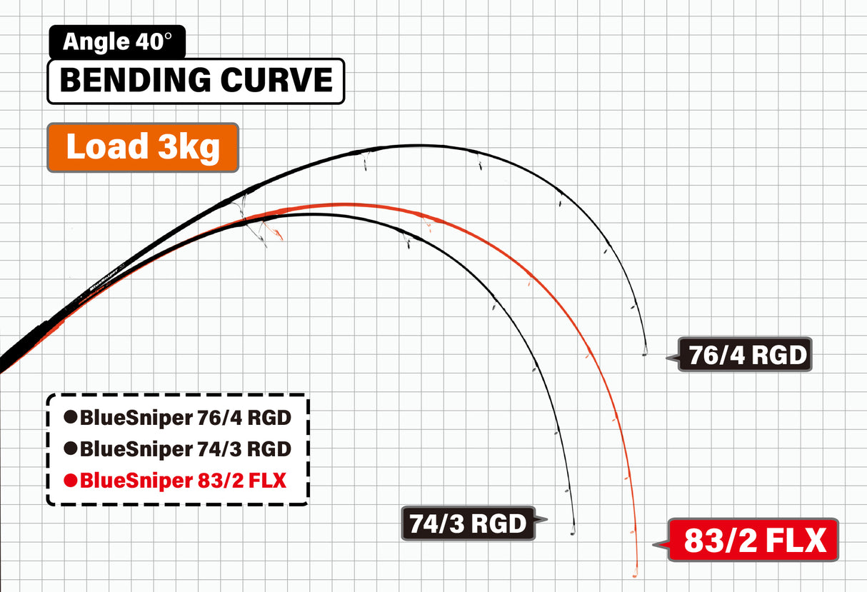 Yamaga Blanks - BlueSniper 83/2 FLX-MODE Boat Topwater Rod