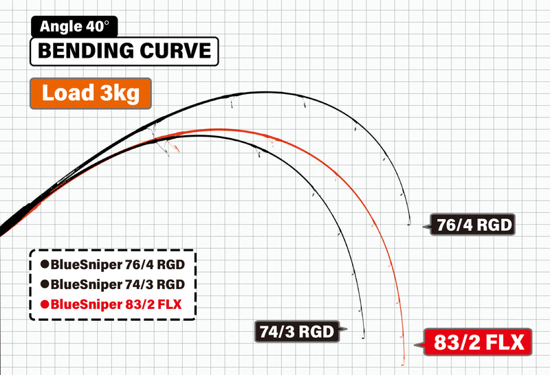 Yamaga Blanks - BlueSniper 83/2 FLX-MODE Boat Topwater Rod