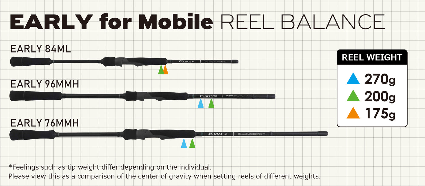 Yamaga Blanks - EARLY for Mobile 84ML Spinning Rod