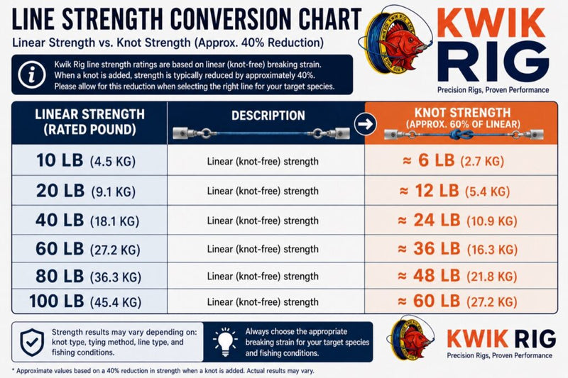 Kwik Rig - Paternoster pre-tied tackle rigs