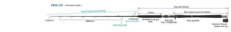 Zenaq - FOKEETO FB53-J15 IKARI Overhead Rod