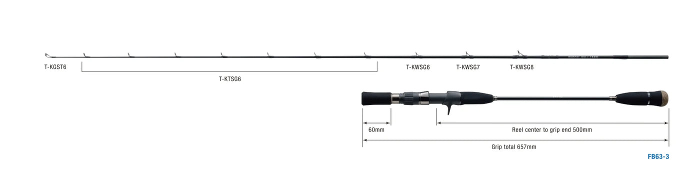 Zenaq - FOKEETO FB63-3 IKARI Overhead Rod