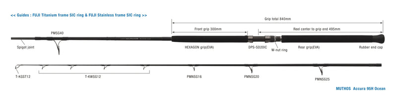 Zenaq Muthos Accura 95H Ocean Jigging Rod | Offshore Fishing | NZ